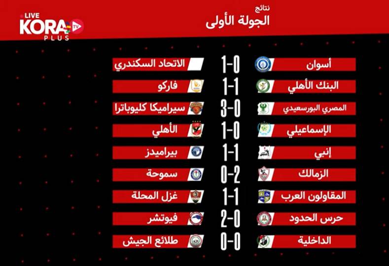نتائج الجولة الأولى من الدوري المصري