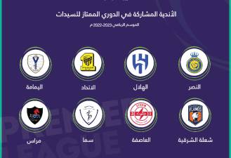 تعرف على فرق الدوري السعودي للسيدات بعد مشاركة الاتحاد