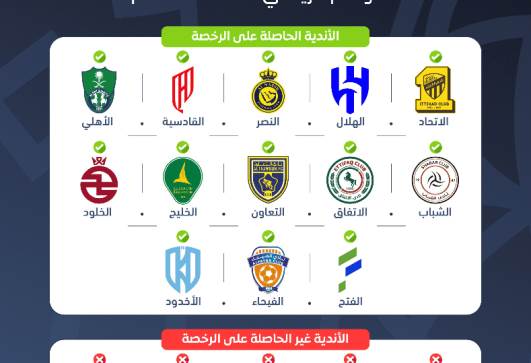13 ناديًا من دوري روشن يحصلون على الرخصة الآسيوية