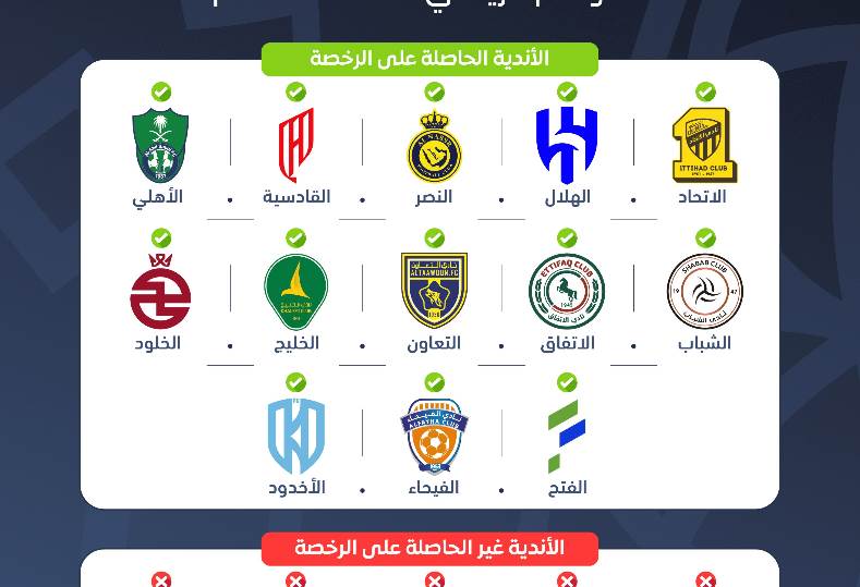 13 ناديًا من دوري روشن يحصلون على الرخصة الآسيوية