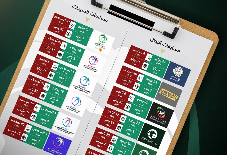الاتحاد السعودي يحدد مواعيد فترتي التسجيل الصيفية والشتوية لموسم 2026-2027