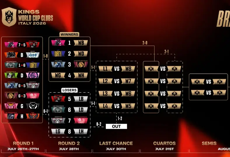 Kings League